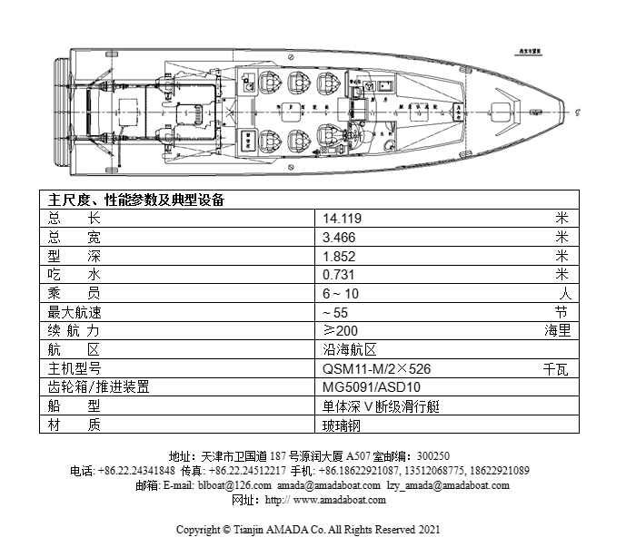 1368b (天狼星)超高速巡逻艇简介
