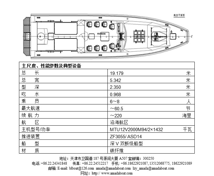 1855(虎 鲨)超高速导弹艇简介